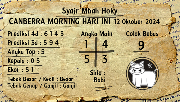 Prediksi Canberra Morning